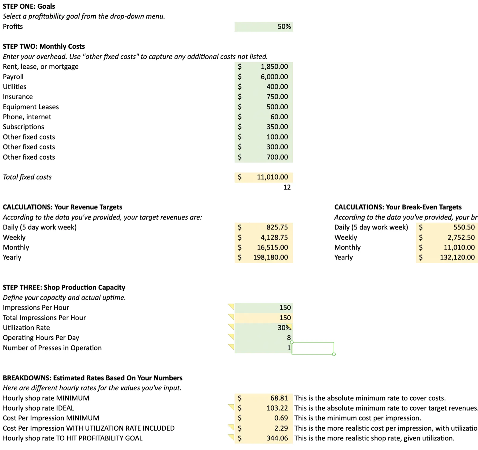A profitability workbook screen showing fixed operating costs, revenue and break-even targets, production capacity, utilization rate, and derived hourly shop rates