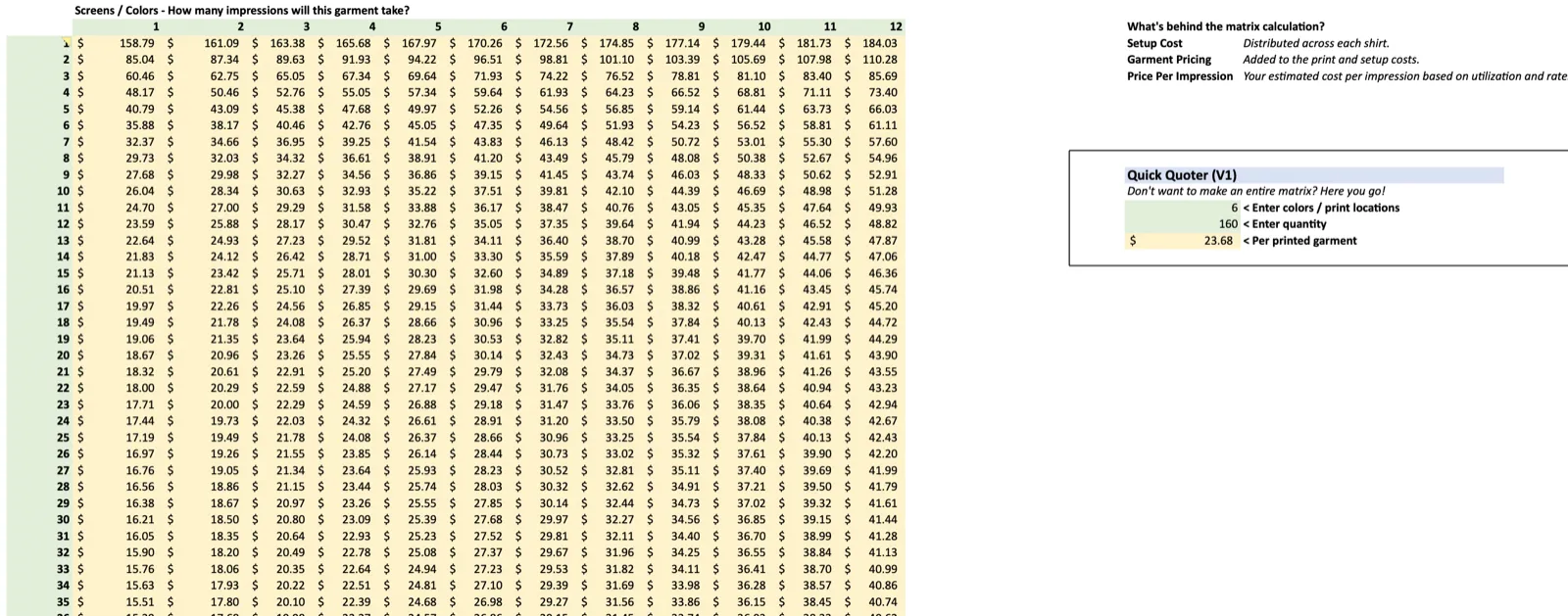 A pricing matrix screen mapping garment quantity against screens and print locations to produce a per-garment price